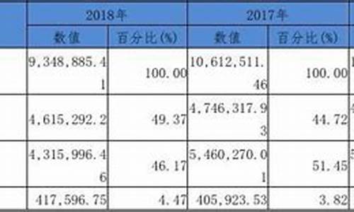 长安汽车财务报表分析参考文献,长安汽车的财务报表分析