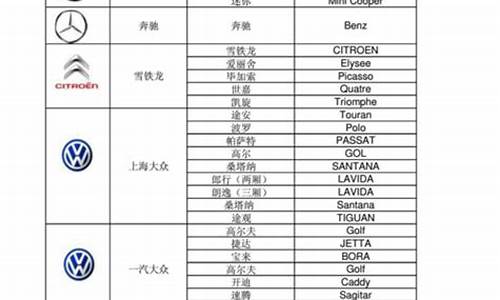 上汽英文缩写_上汽汽车英文名