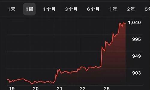 特斯拉股票价格实时行_特斯拉股票实时股价