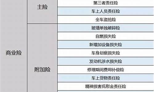 买汽车保险条款,汽车保险条目