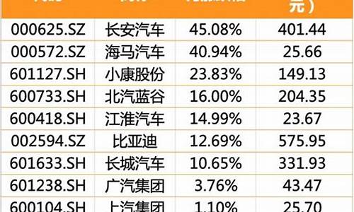 长安汽车股票还有机会吗,长安汽车股票还能涨吗