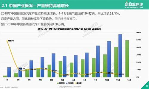 新能源汽车前景预测,新能源汽车前景趋势