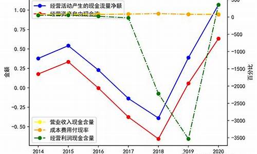 长安汽车销售毛利率在2021年为什么升高,长安汽车销售毛利率