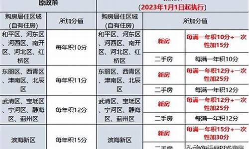 天津车辆限购政策解析,天津汽车限购政策调整最新消息