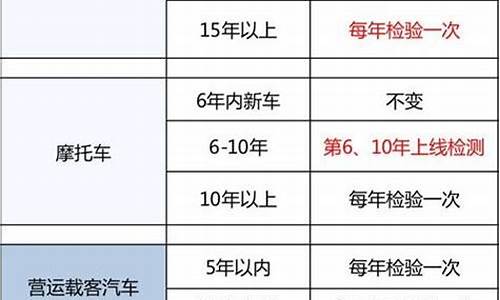 漳州车年检在哪里办理,漳州汽车年检一次多少钱