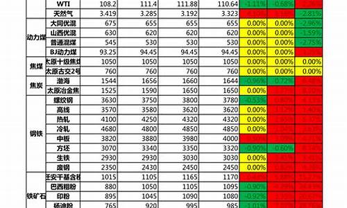 美国汽车进口关税调整_美国的汽车进口关税