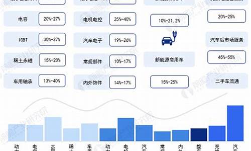 新能源汽车配套产业园项目(二期)_新能源汽车配套产业