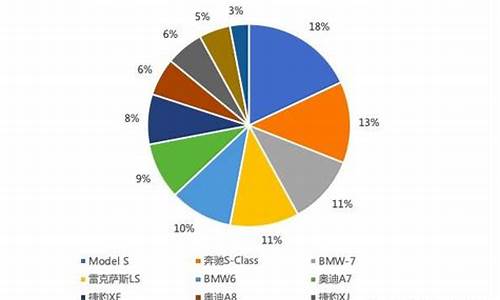 特斯拉消费人群占比,特斯拉消费人群占比