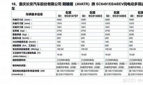 阿维塔12参数配置_阿维塔参数配置