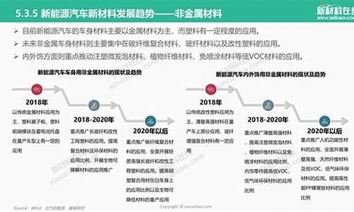 新能源汽车发展战略建议,新能源汽车发展战略