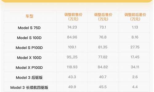 特斯拉的价格变化_特斯拉价格变化图表