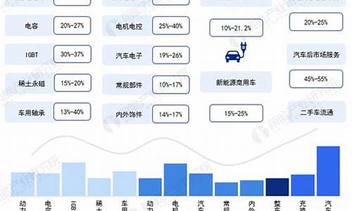 新能源汽车产业重点,新能源汽车产业布局