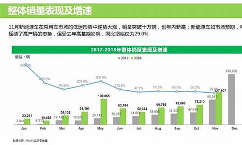 武汉新能源汽车补贴政策2020,武汉新能源汽车补贴细则