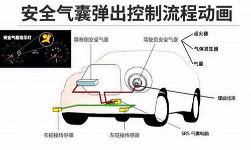 汽车气囊工作原理视频,汽车气囊原理方程式