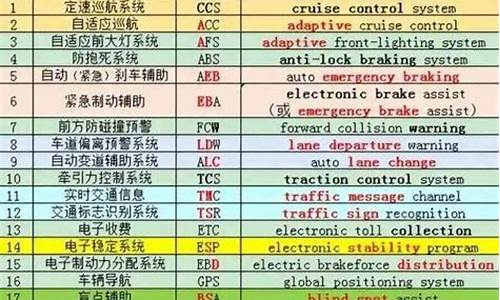 汽车防撞系统英文缩写,汽车防撞系统英文缩写