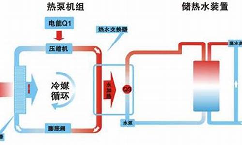 空气能汽车原理图解,空气能汽车原理