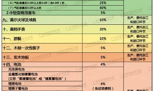 高档汽车消费税征收环节是什么_汽车的高消费税是多少