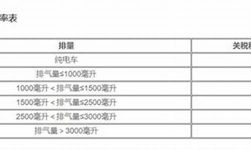 中国汽车进口关税税率表_中国汽车进口税是多少