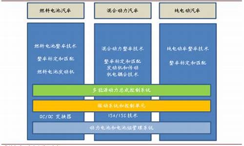 新能源汽车三纵三横_新能源汽车三纵三横的意义