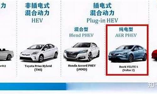 新能源汽车分类图片_新能源汽车分类