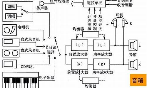 汽车音响改装视屏,汽车音响改装知识连线