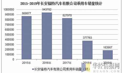 长安汽车经营现状,长安汽车经营情况