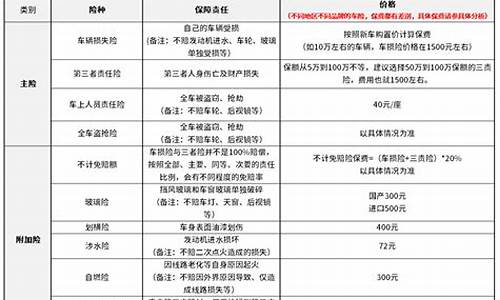 小型汽车的保险多少钱一年,小型汽车的保险多少钱