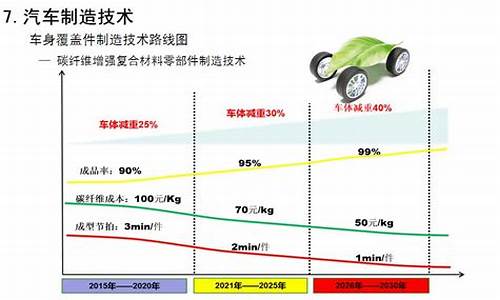 节能汽车就是新能源汽车对不对_节能汽车和新能源汽车有什么差别