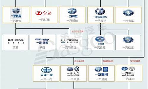 中国汽车企业与国外汽车企业合资情况_中国与国外汽车的合作