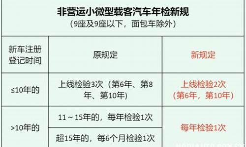 汽车年检新规定时间查询_汽车年检2021新规间隔时间