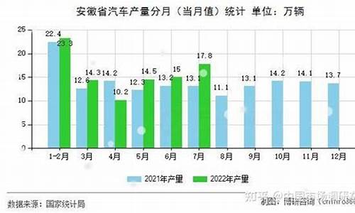 安徽江淮汽车厂_安徽江淮汽车产量