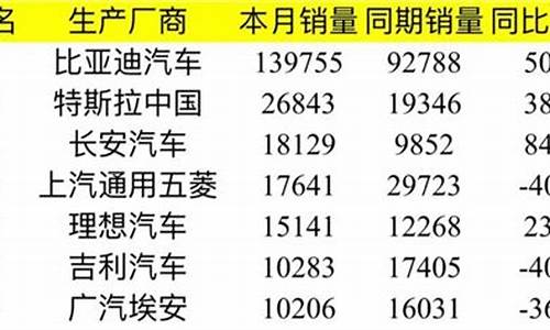 2024一月新能源汽车销量_2024一月新能源汽车销量榜