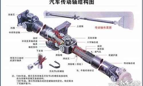 汽车传动轴国家标准最新版_汽车传动轴国家标准最新