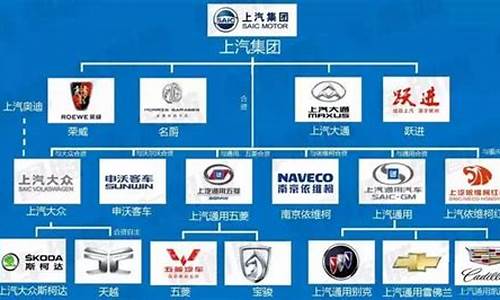 上海的汽车企业_上海汽车企业本科生薪酬待遇