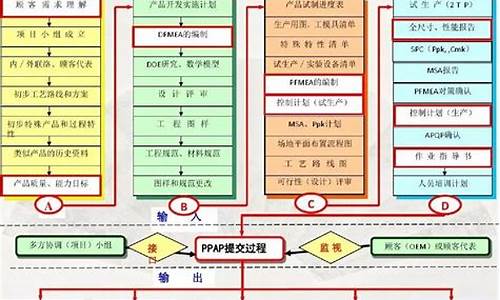 汽车质量管理体系标准及指南内容,汽车质量管理体系的组成结构