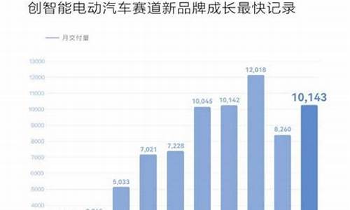 问界汽车销量排行榜最新_问界汽车销量排行