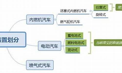 节能汽车包含哪两大类,节能汽车解释