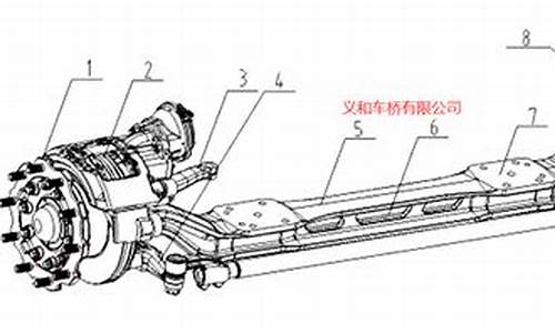 汽车的前桥是什么样子?,汽车前桥国内外现状及发展趋势