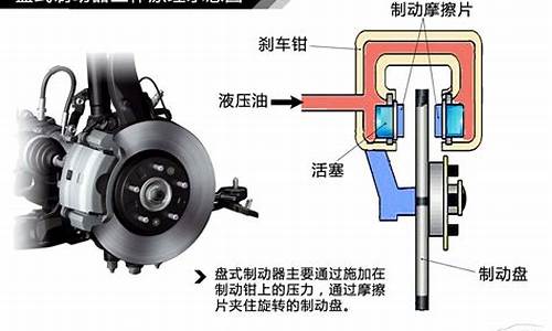 汽车制动原理是什么意思,汽车制动原理是什么意思啊