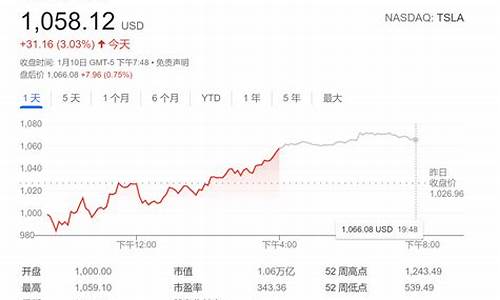 特斯拉股票今年_特斯拉股票分析2023年