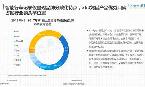 汽车底盘配件厂家_汽车底盘配件市场分析