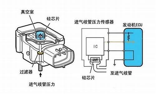 汽车中的压力传感器,汽车压力传感器的工作原理