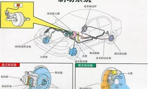 汽车制动系统拆装,汽车制动系统拆装方法