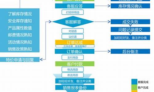 长安汽车的客服流程是什么_长安客服是24小时吗