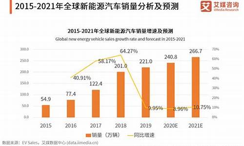 中国新能源汽车销量_2021中国新能源汽车销量