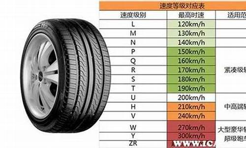 汽车轮胎规格尺寸表_汽车轮胎尺寸参数详解