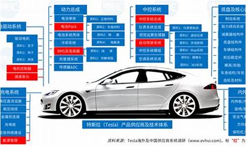 特斯拉优势劣势分析图,特斯拉优势劣势分析