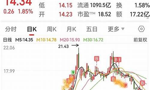 长安汽车股票股股吧分析,长安汽车股票股股吧