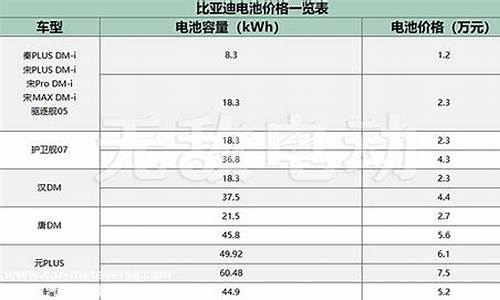 比亚迪汽车电池寿命及价格一览表,比亚迪汽车电池寿命及价格一览表最新