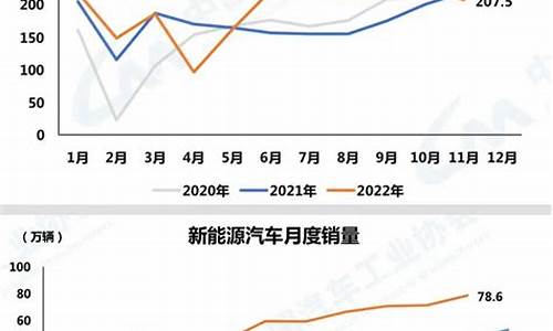 6月份汽车销量预测_6月份汽车销量预测表